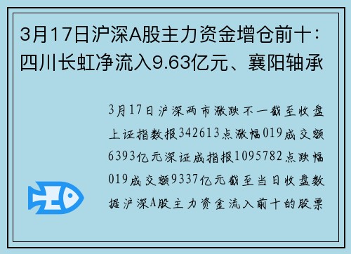 3月17日沪深A股主力资金增仓前十：四川长虹净流入9.63亿元、襄阳轴承净流入4.33亿元
