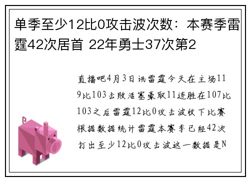 单季至少12比0攻击波次数：本赛季雷霆42次居首 22年勇士37次第2